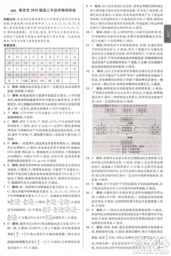恩波教育2019新版江苏高考模拟试卷汇编优化28+2套生物答案