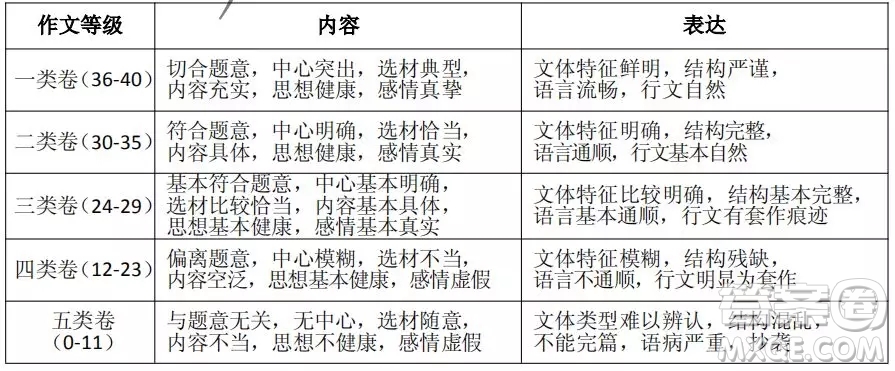 2018-2019贵阳市八年级上学期期末考试语文答案