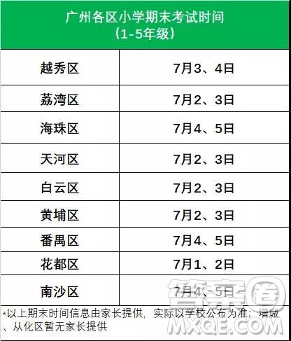 2019年广州各区中小学期末考时间是什么时候 2019年广州各区中小学暑假放假时间是什么时候