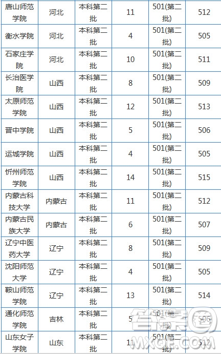 2019湖南高考文科510分可以上哪些大学 2019湖南高考文科510分能上什么大学