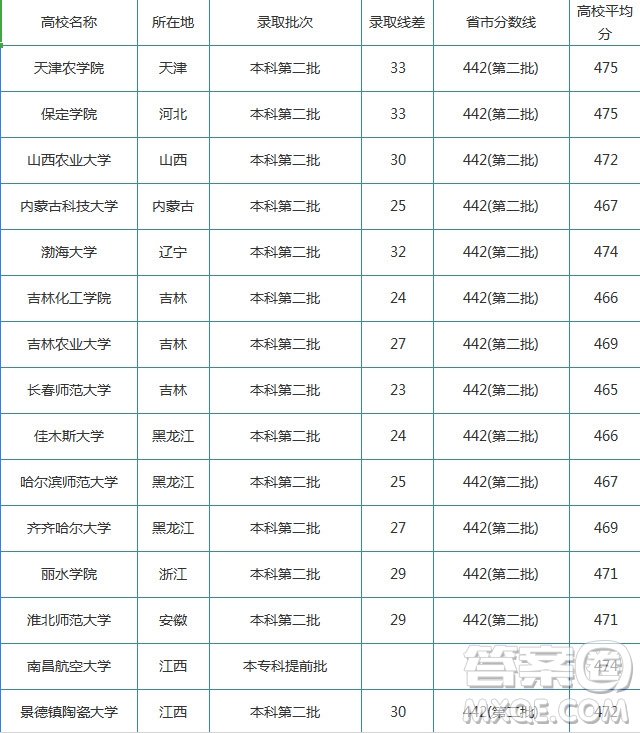 2019湖南高考理科470分可以上哪些大学 2019年湖南高考理科470分能上哪些学校
