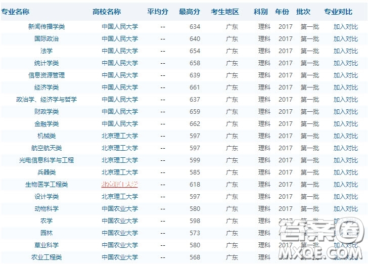 2019高考620在广州可以选择什么大学 2019年高考620可以报考广州哪些大学