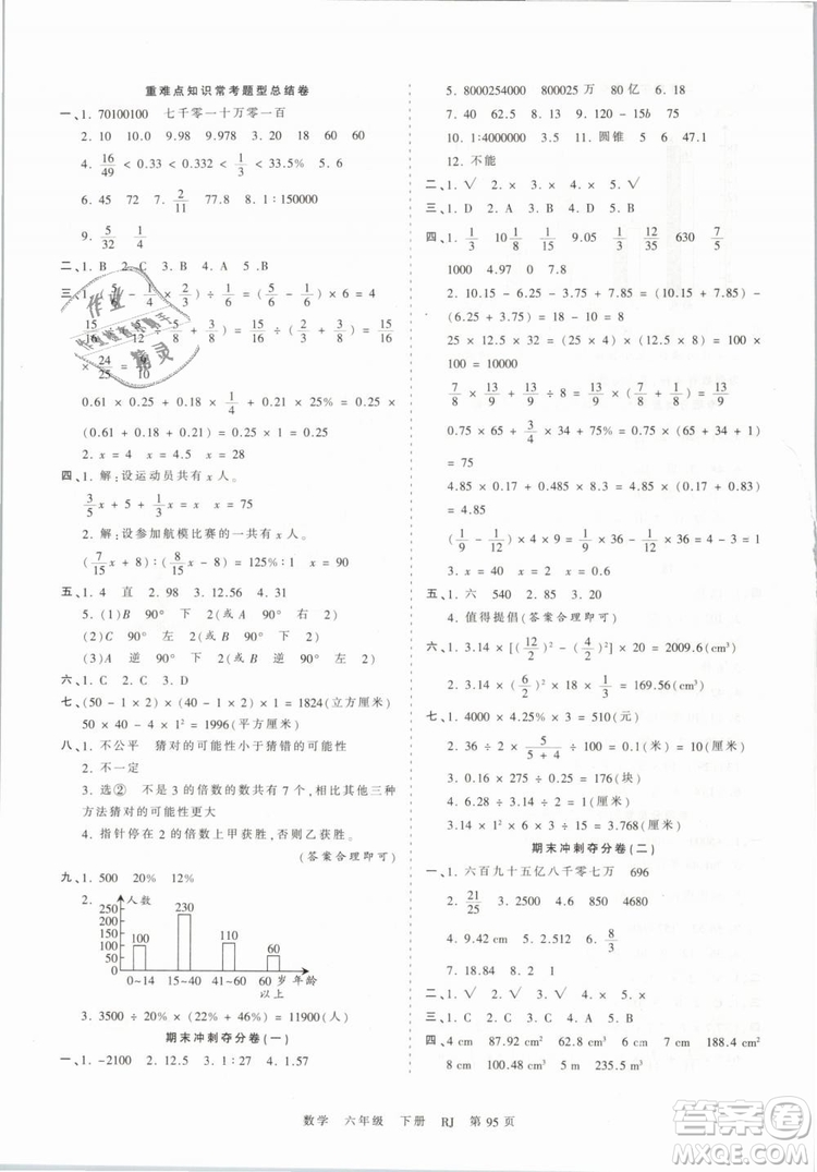 2019年人教版王朝霞考点梳理时习卷六年级数学下册参考答案