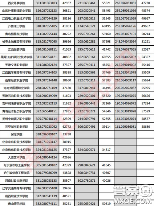 2019黑龙江高考文科303分可以报什么大学 300分左右的大学推荐