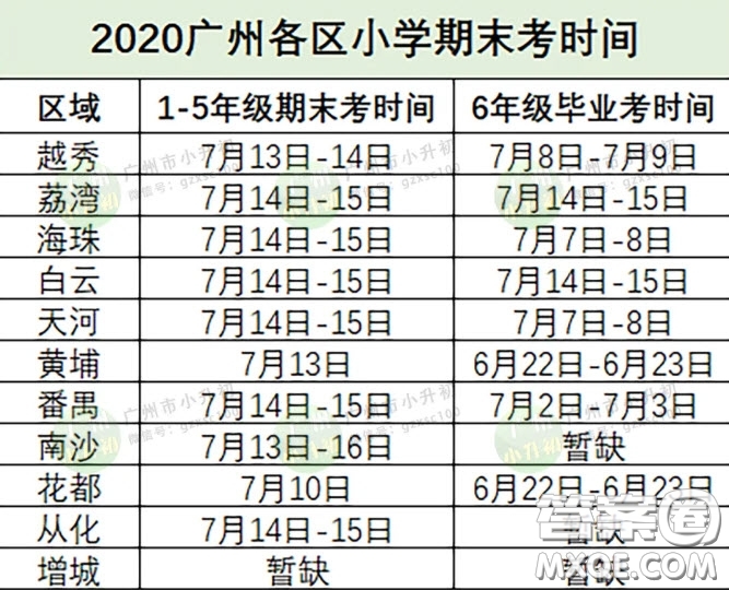 2020广州小学期末考试什么时候考 2020广州各小学期末考试时间安排
