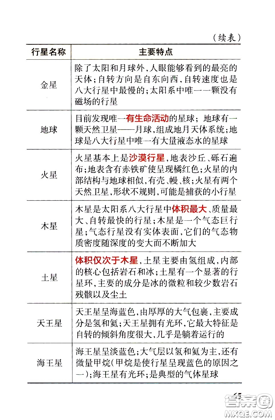 湖南师范大学出版社2021小学学霸速记科学六年级下册JK教科版答案