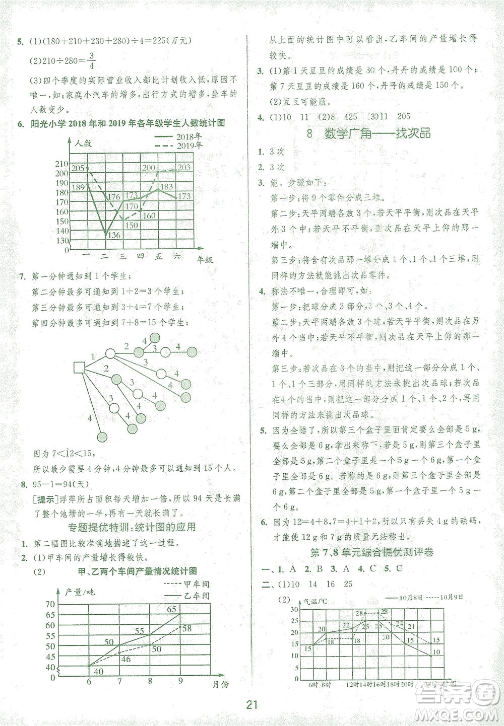 江苏人民出版社2021实验班提优训练五年级数学下册RMJY人教版答案