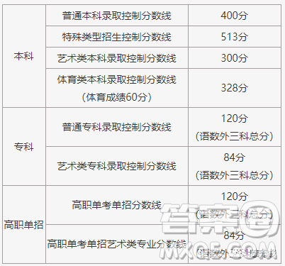 2021北京高考一分一段表 2021北京高考成绩一分一段表最新
