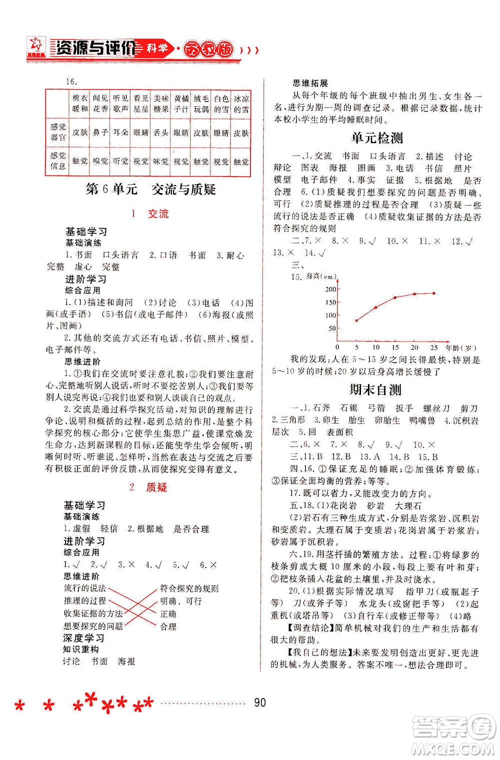 黑龙江教育出版社2021资源与评价五年级科学下册苏教版答案