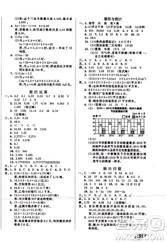 西安出版社2021秋季53全优卷小学数学五年级上册SJ苏教版答案