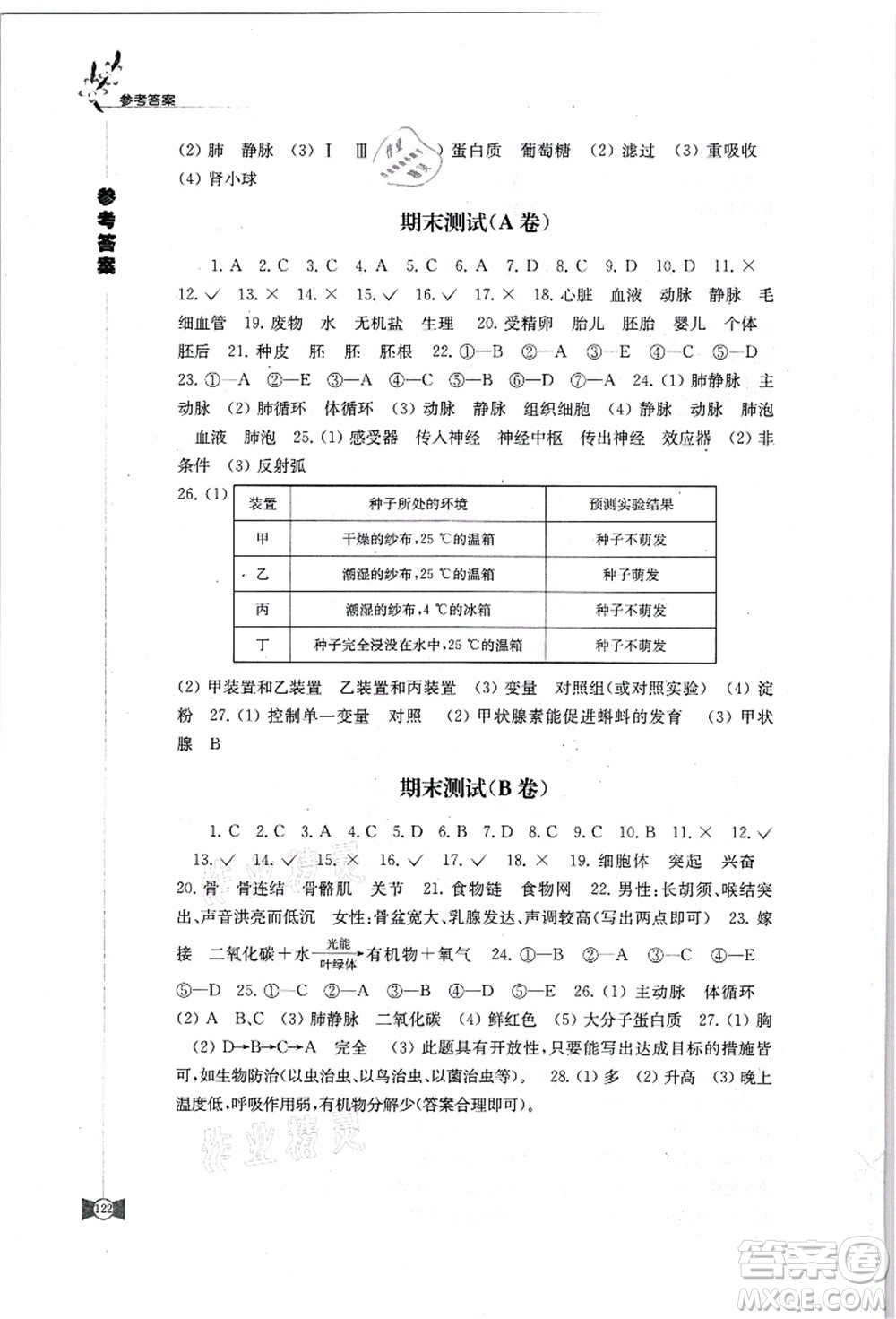 江苏凤凰教育出版社2021学习与评价八年级生物上册苏科版答案