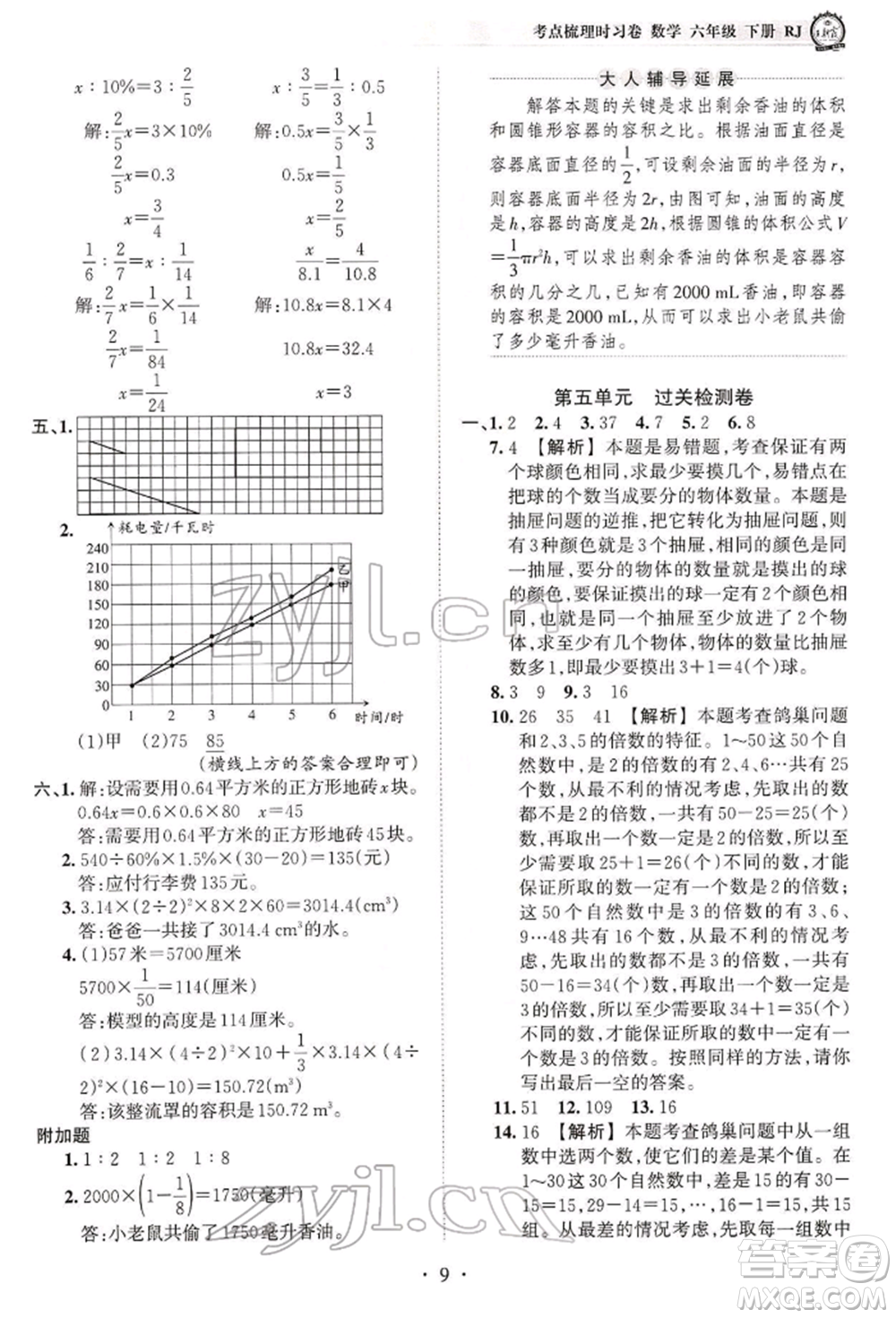 江西人民出版社2022王朝霞考点梳理时习卷六年级数学下册人教版参考答案