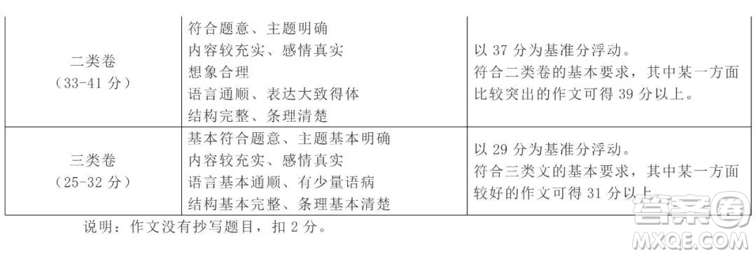 北京市西城区2021-2022学年第一学期期末试卷高三语文试题及答案