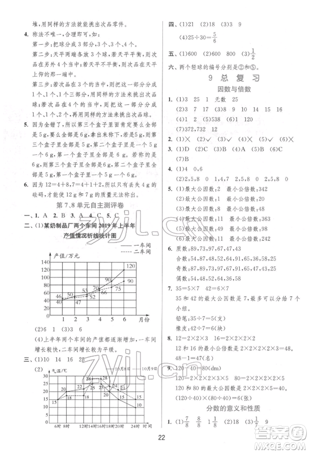 江苏人民出版社2022实验班提优训练五年级下册数学人教版参考答案