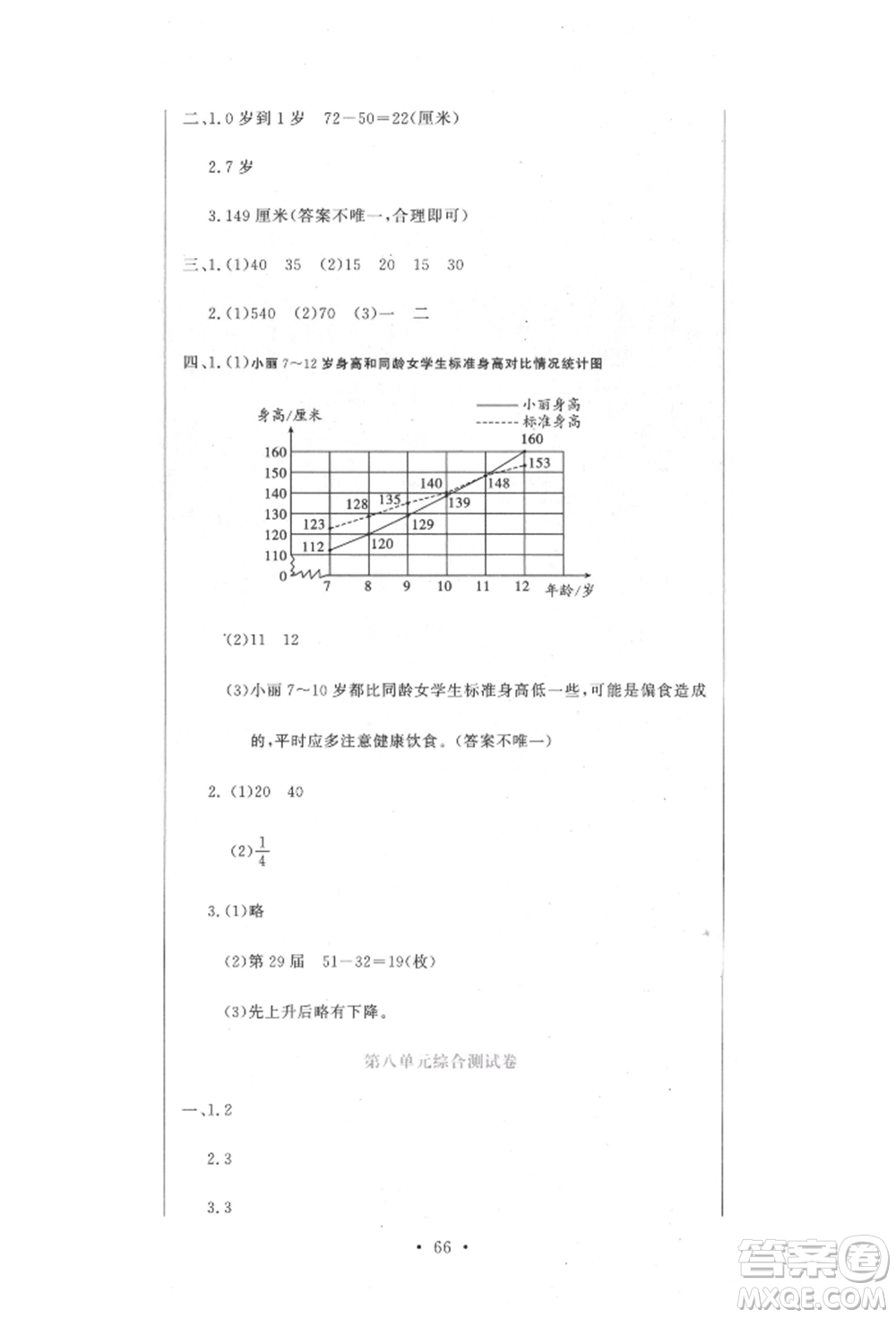 北京教育出版社2022提分教练优学导练测试卷五年级下册数学人教版参考答案