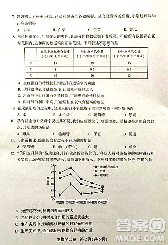 2022年河南省普通高中招生考试生物学试题及答案