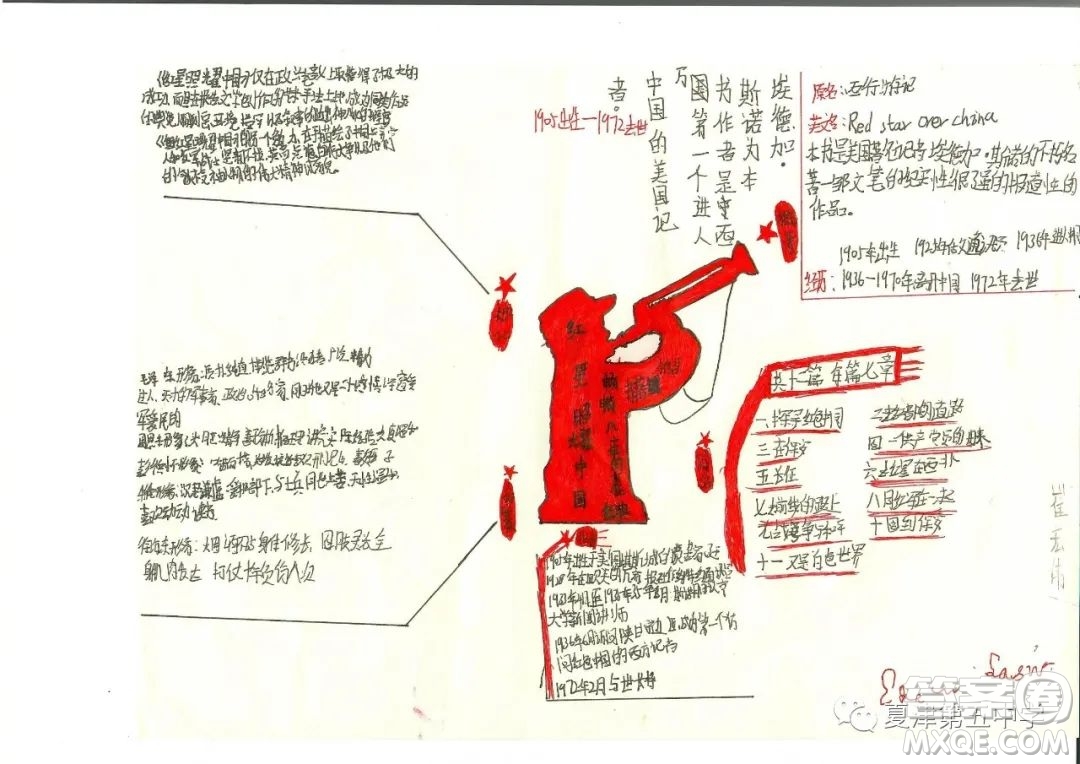 红星照耀中国思维导图初中汇总 关于红星照耀中国的思维导图