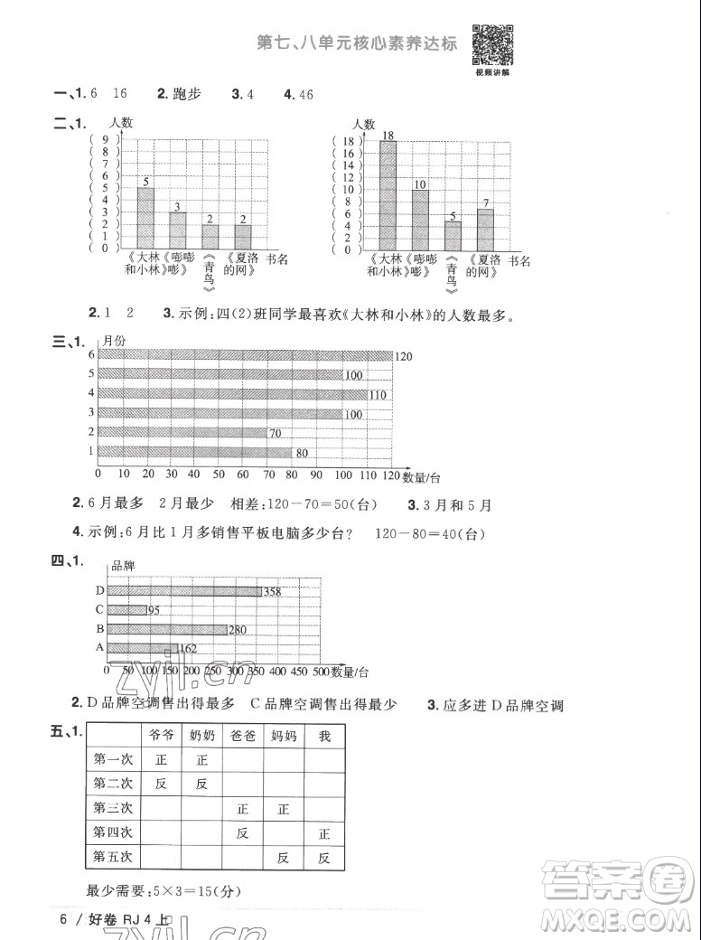江西教育出版社2022阳光同学一线名师全优好卷数学四年级上册人教版答案