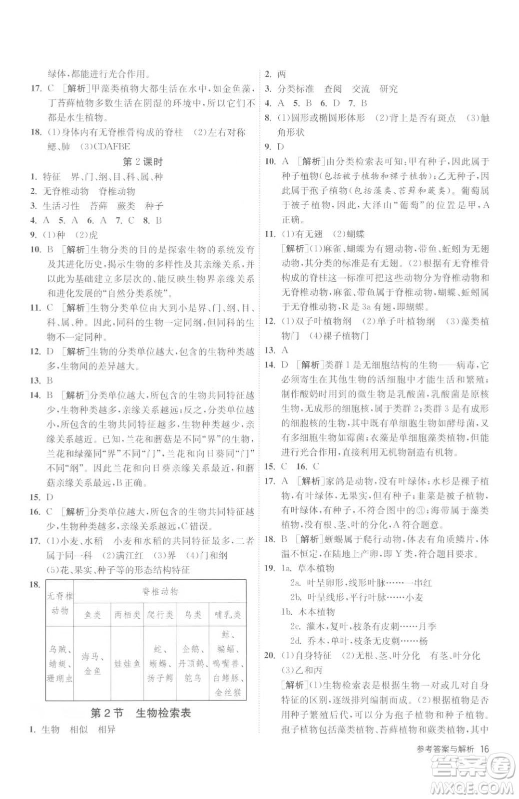 江苏人民出版社2023春季1课3练单元达标测试七年级下册生物苏科版参考答案