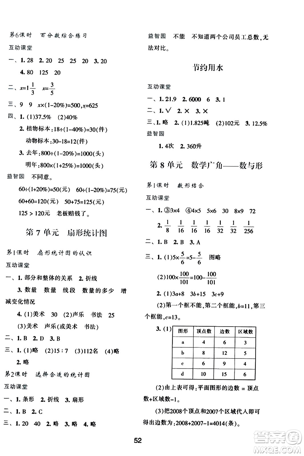 陕西人民教育出版社2023年秋学习与评价六年级数学上册人教版答案