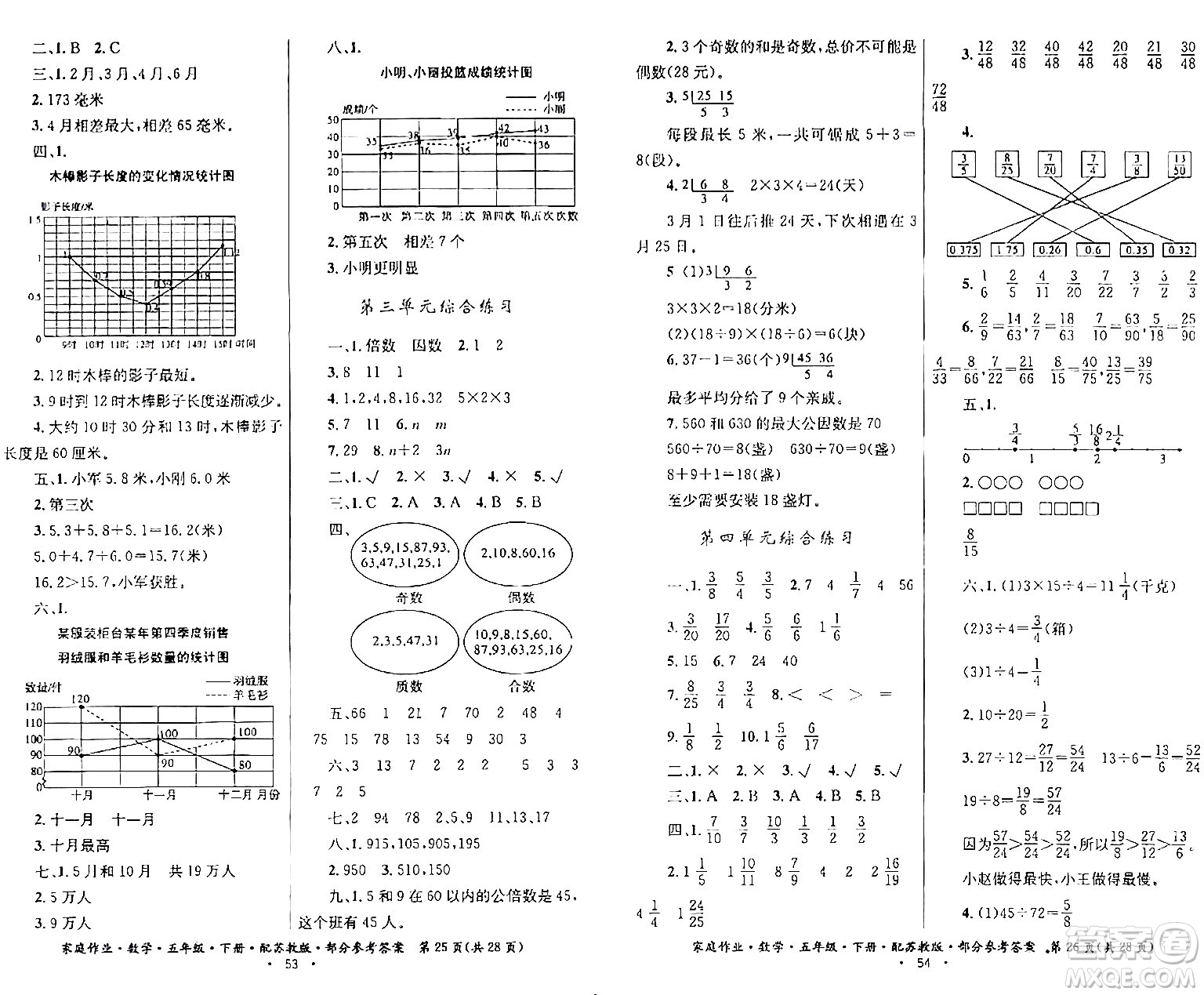 贵州人民出版社2024年春家庭作业五年级数学下册苏教版答案