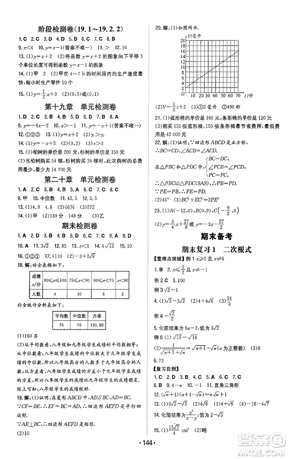 湖南教育出版社2024年春一本同步训练八年级数学下册人教版答案