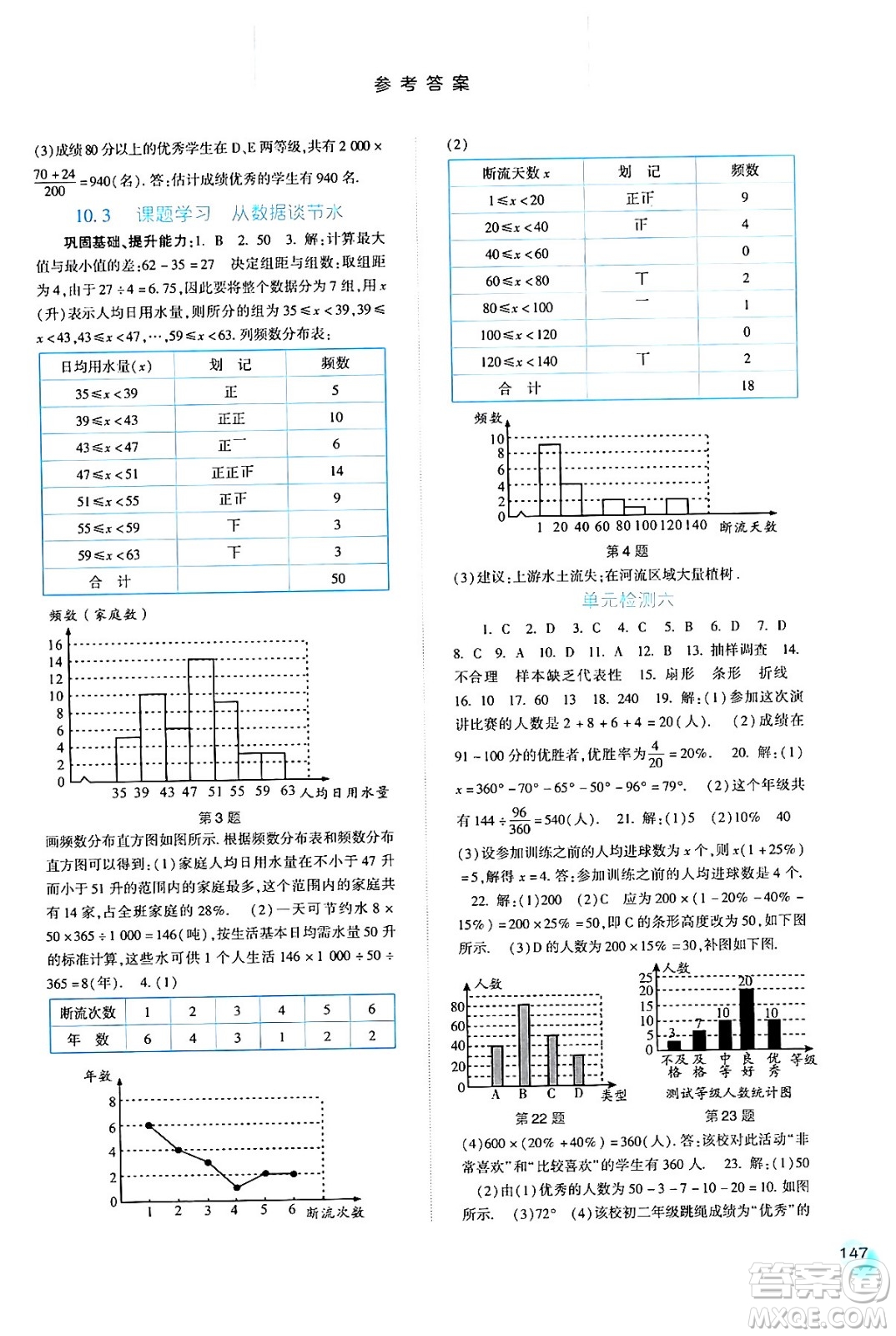 河北人民出版社2024年春同步训练七年级数学下册人教版答案