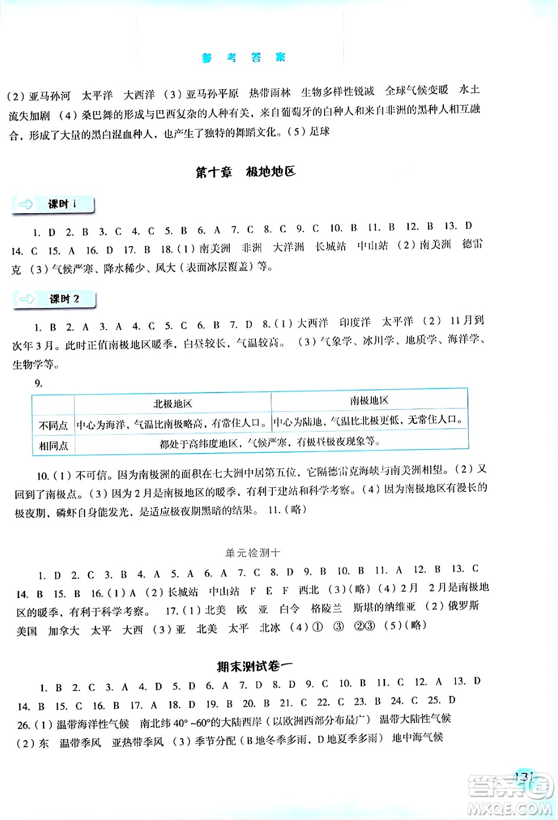 河北人民出版社2024年春同步训练七年级地理下册人教版答案